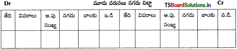 TS Inter 1st Year Accountancy Study Material 5th Lesson నగదు పుస్తకము 1