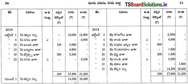 TS Inter 1st Year Accountancy Study Material 5th Lesson నగదు పుస్తకము 11
