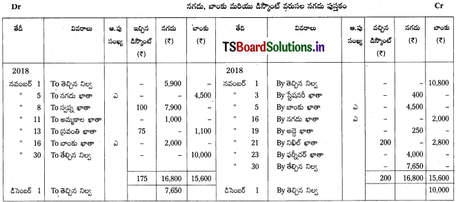 TS Inter 1st Year Accountancy Study Material 5th Lesson నగదు పుస్తకము 12