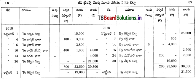 TS Inter 1st Year Accountancy Study Material 5th Lesson నగదు పుస్తకము 13