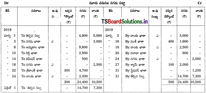TS Inter 1st Year Accountancy Study Material 5th Lesson నగదు పుస్తకము 14