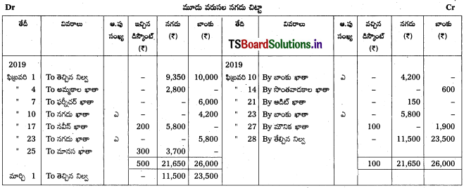 TS Inter 1st Year Accountancy Study Material 5th Lesson నగదు పుస్తకము 15