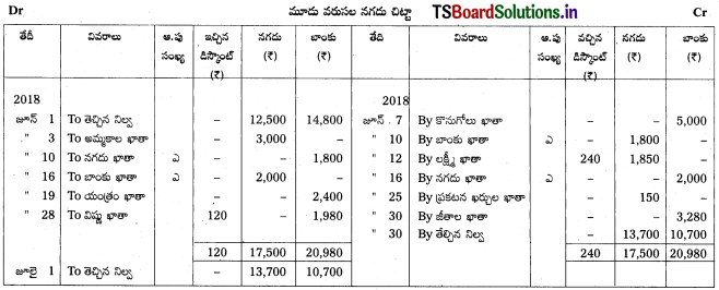 TS Inter 1st Year Accountancy Study Material 5th Lesson నగదు పుస్తకము 17