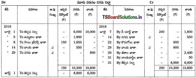 TS Inter 1st Year Accountancy Study Material 5th Lesson నగదు పుస్తకము 18