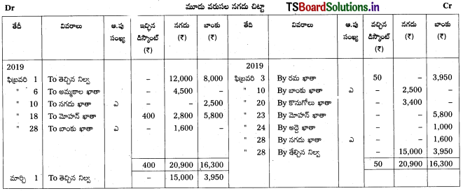 TS Inter 1st Year Accountancy Study Material 5th Lesson నగదు పుస్తకము 19