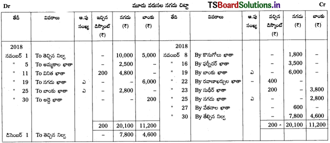 TS Inter 1st Year Accountancy Study Material 5th Lesson నగదు పుస్తకము 21