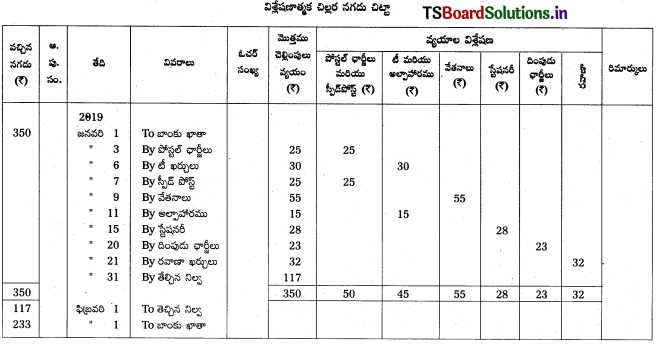 TS Inter 1st Year Accountancy Study Material 5th Lesson నగదు పుస్తకము 22
