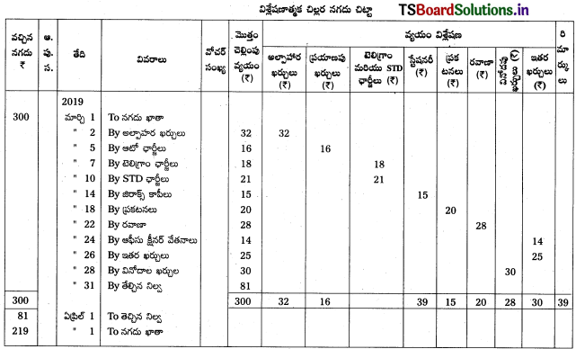TS Inter 1st Year Accountancy Study Material 5th Lesson నగదు పుస్తకము 24