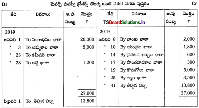 TS Inter 1st Year Accountancy Study Material 5th Lesson నగదు పుస్తకము 3
