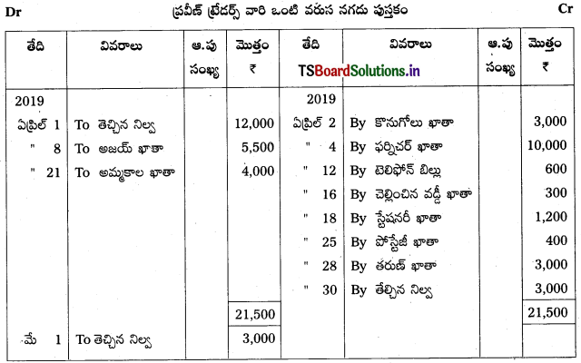 TS Inter 1st Year Accountancy Study Material 5th Lesson నగదు పుస్తకము 4