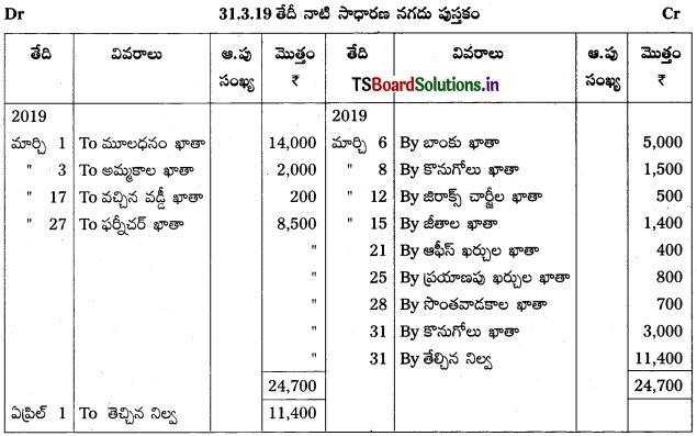 TS Inter 1st Year Accountancy Study Material 5th Lesson నగదు పుస్తకము 5