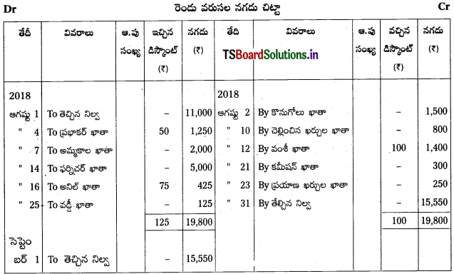 TS Inter 1st Year Accountancy Study Material 5th Lesson నగదు పుస్తకము 6