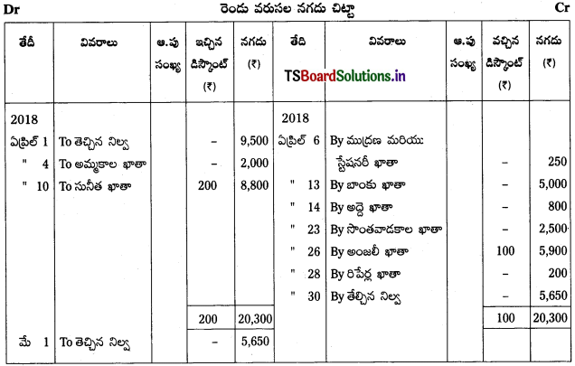 TS Inter 1st Year Accountancy Study Material 5th Lesson నగదు పుస్తకము 8