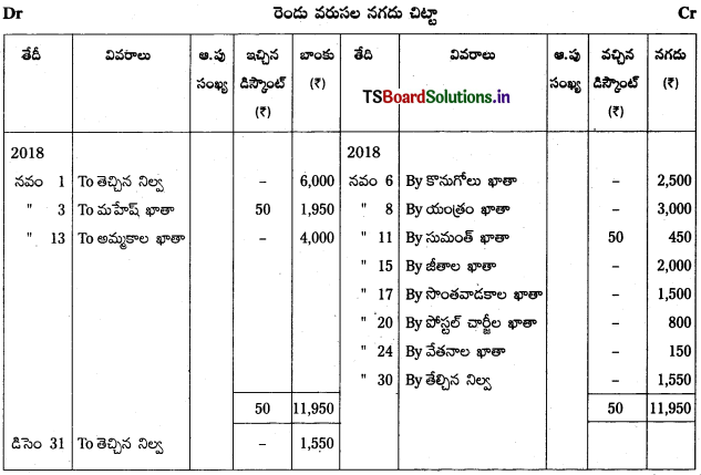 TS Inter 1st Year Accountancy Study Material 5th Lesson నగదు పుస్తకము 9