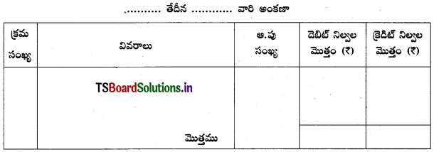 TS Inter 1st Year Accountancy Study Material 7th Lesson అంకణా 1