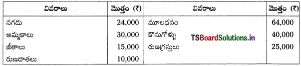 TS Inter 1st Year Accountancy Study Material 7th Lesson అంకణా 18