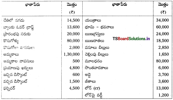 TS Inter 1st Year Accountancy Study Material 7th Lesson అంకణా 2
