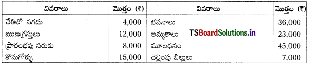 TS Inter 1st Year Accountancy Study Material 7th Lesson అంకణా 24