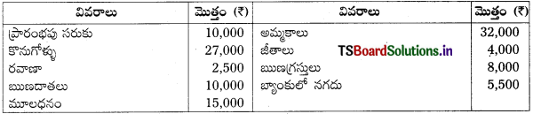 TS Inter 1st Year Accountancy Study Material 7th Lesson అంకణా 26