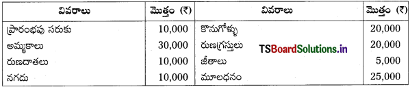 TS Inter 1st Year Accountancy Study Material 7th Lesson అంకణా 30