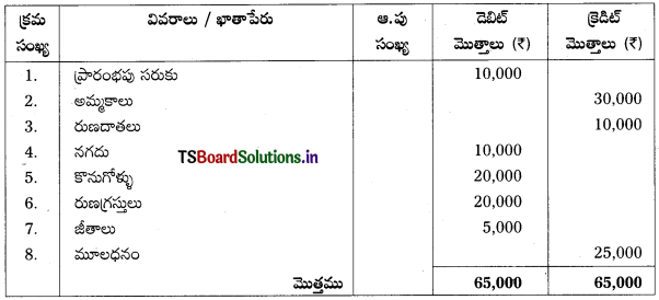 TS Inter 1st Year Accountancy Study Material 7th Lesson అంకణా 31