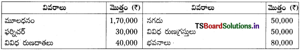 TS Inter 1st Year Accountancy Study Material 7th Lesson అంకణా 34