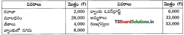 TS Inter 1st Year Accountancy Study Material 7th Lesson అంకణా 38