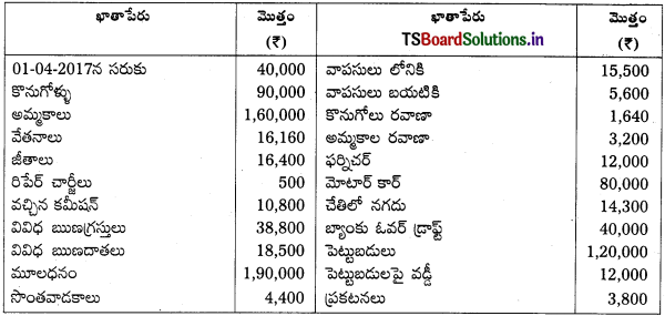 TS Inter 1st Year Accountancy Study Material 7th Lesson అంకణా 4