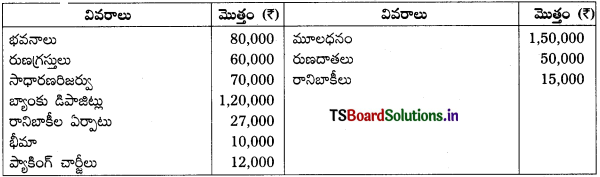 TS Inter 1st Year Accountancy Study Material 7th Lesson అంకణా 40