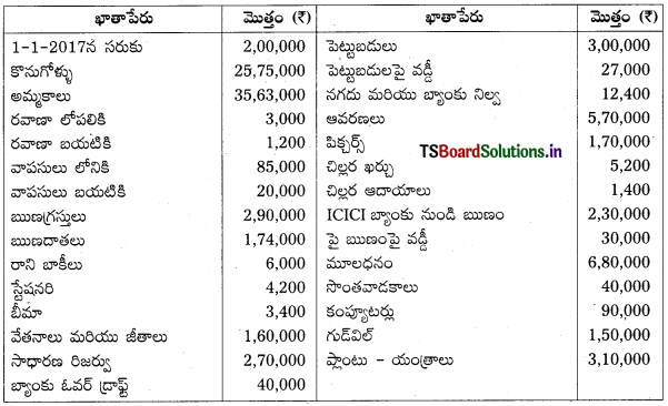 TS Inter 1st Year Accountancy Study Material 7th Lesson అంకణా 44