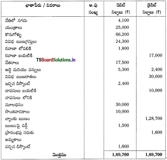 TS Inter 1st Year Accountancy Study Material 7th Lesson అంకణా 46