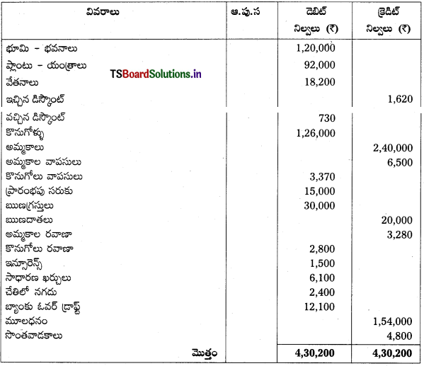TS Inter 1st Year Accountancy Study Material 7th Lesson అంకణా 6