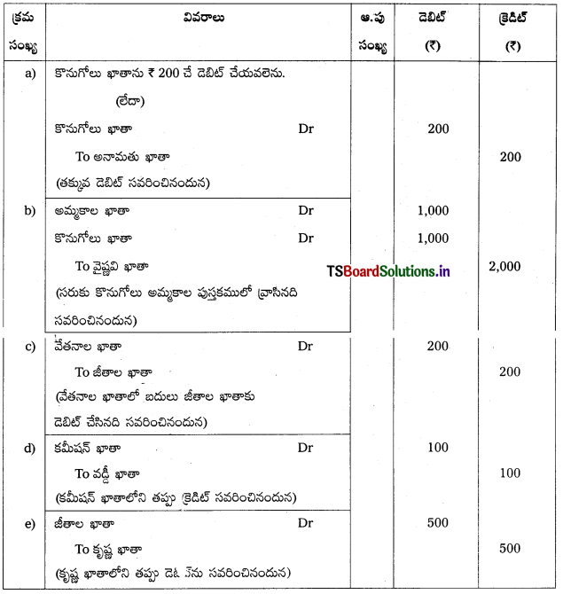 TS Inter 1st Year Accountancy Study Material 8th Lesson తప్పుల సవరణ 10