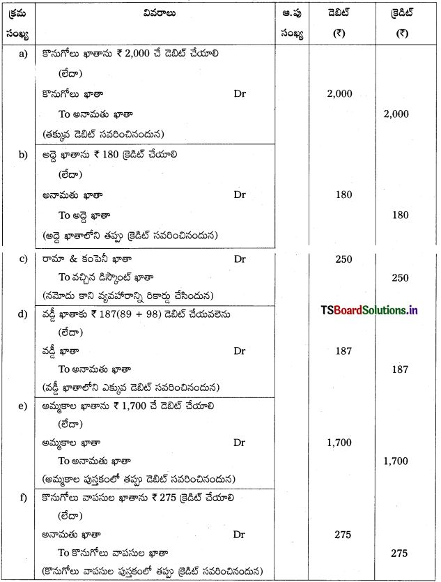 TS Inter 1st Year Accountancy Study Material 8th Lesson తప్పుల సవరణ 11