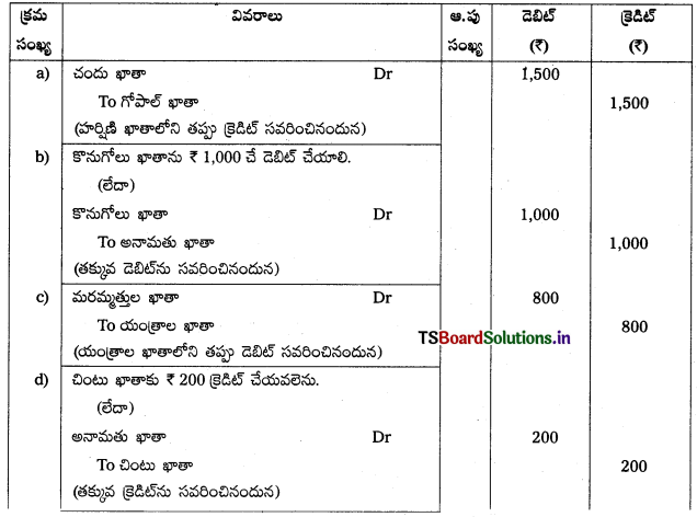 TS Inter 1st Year Accountancy Study Material 8th Lesson తప్పుల సవరణ 15