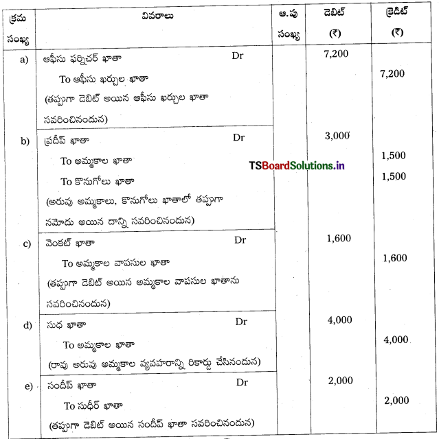 TS Inter 1st Year Accountancy Study Material 8th Lesson తప్పుల సవరణ 17