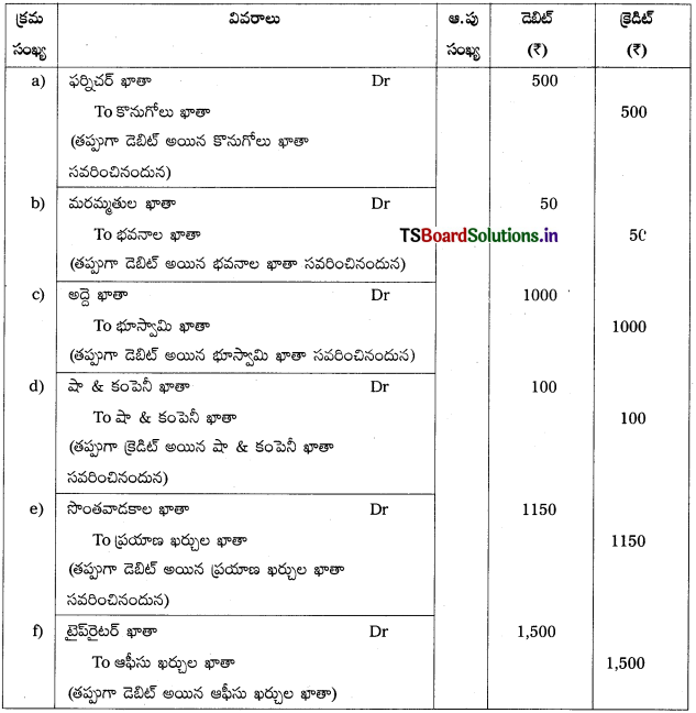 TS Inter 1st Year Accountancy Study Material 8th Lesson తప్పుల సవరణ 18