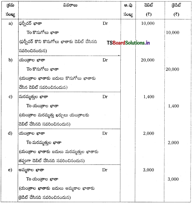 TS Inter 1st Year Accountancy Study Material 8th Lesson తప్పుల సవరణ 2