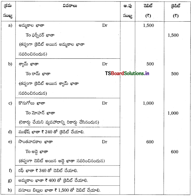TS Inter 1st Year Accountancy Study Material 8th Lesson తప్పుల సవరణ 20