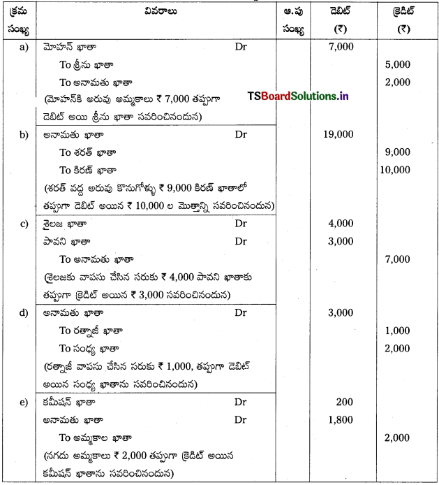 TS Inter 1st Year Accountancy Study Material 8th Lesson తప్పుల సవరణ 21