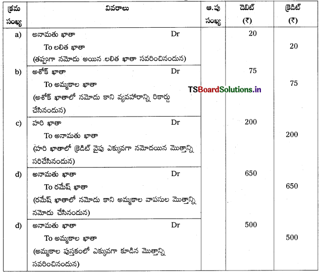 TS Inter 1st Year Accountancy Study Material 8th Lesson తప్పుల సవరణ 22
