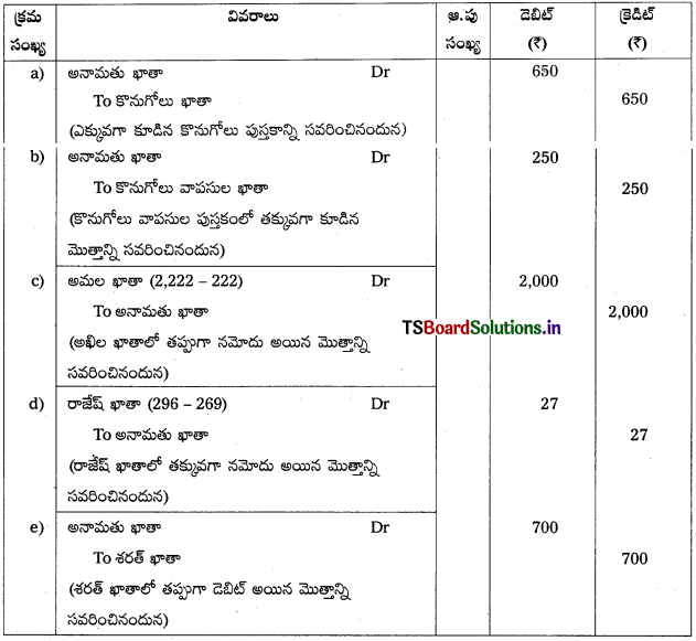 TS Inter 1st Year Accountancy Study Material 8th Lesson తప్పుల సవరణ 23