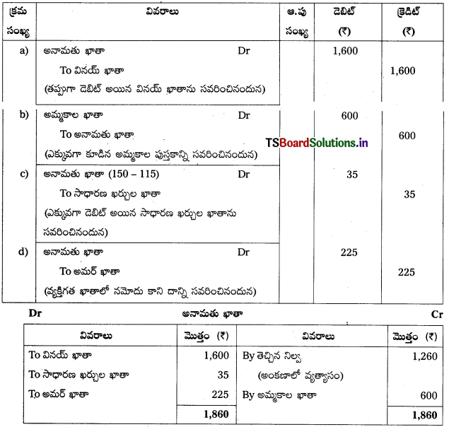 TS Inter 1st Year Accountancy Study Material 8th Lesson తప్పుల సవరణ 24