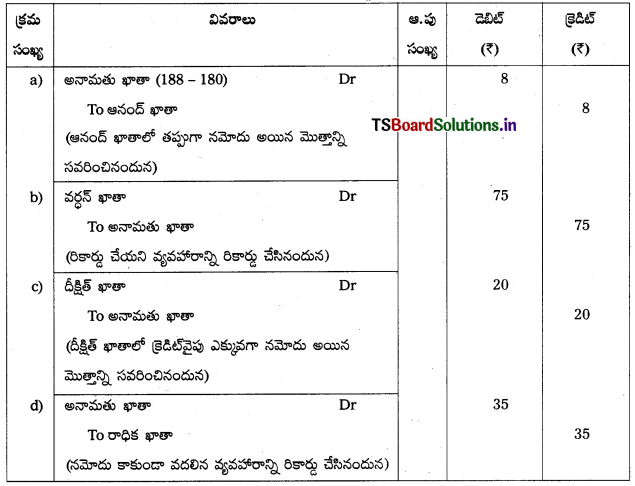 TS Inter 1st Year Accountancy Study Material 8th Lesson తప్పుల సవరణ 26