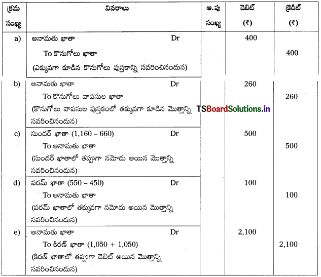 TS Inter 1st Year Accountancy Study Material 8th Lesson తప్పుల సవరణ 27
