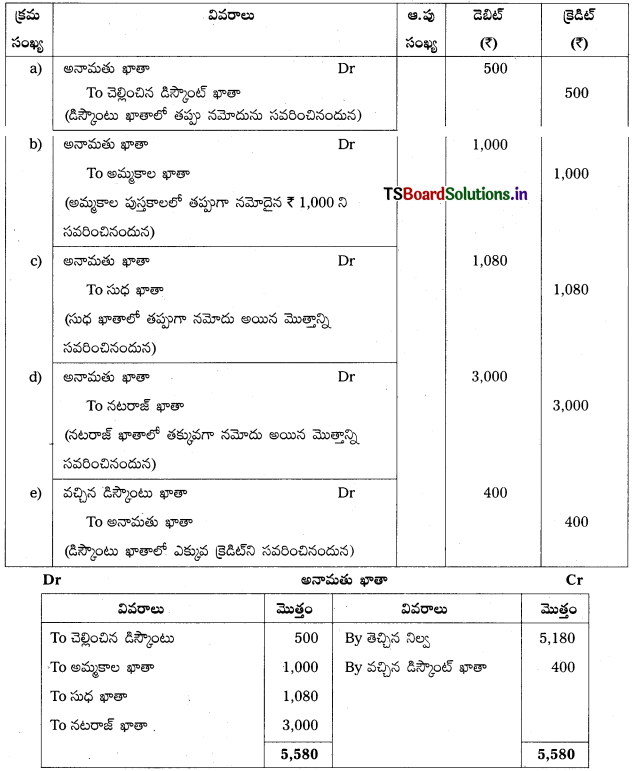 TS Inter 1st Year Accountancy Study Material 8th Lesson తప్పుల సవరణ 28