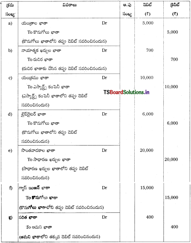 TS Inter 1st Year Accountancy Study Material 8th Lesson తప్పుల సవరణ 3