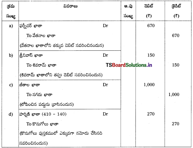 TS Inter 1st Year Accountancy Study Material 8th Lesson తప్పుల సవరణ 4