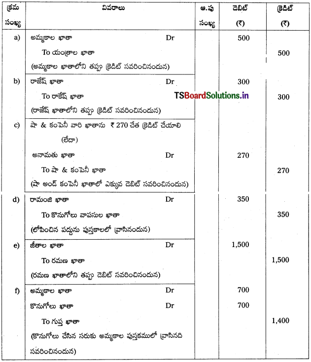 TS Inter 1st Year Accountancy Study Material 8th Lesson తప్పుల సవరణ 7