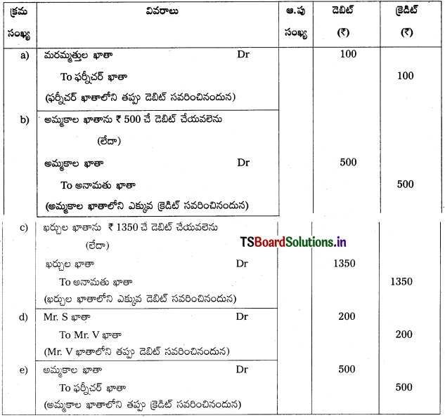 TS Inter 1st Year Accountancy Study Material 8th Lesson తప్పుల సవరణ 8